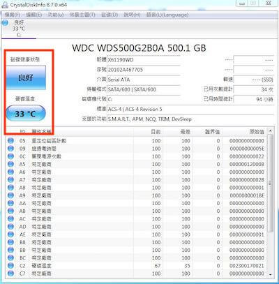 CrystalDiskInfo是網路上常見硬碟檢測健康狀態的軟體