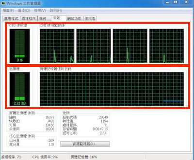 電腦中毒導致CPU跟記憶體使用大