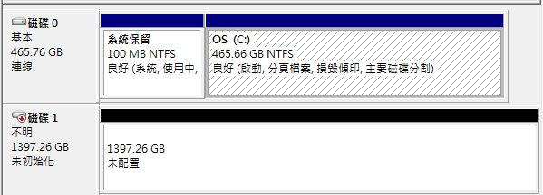 磁碟管理刪除磁碟區會顯示未配置或未初始化