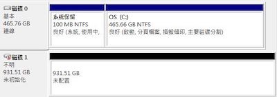 不小心格式化錯硬碟後中途中斷