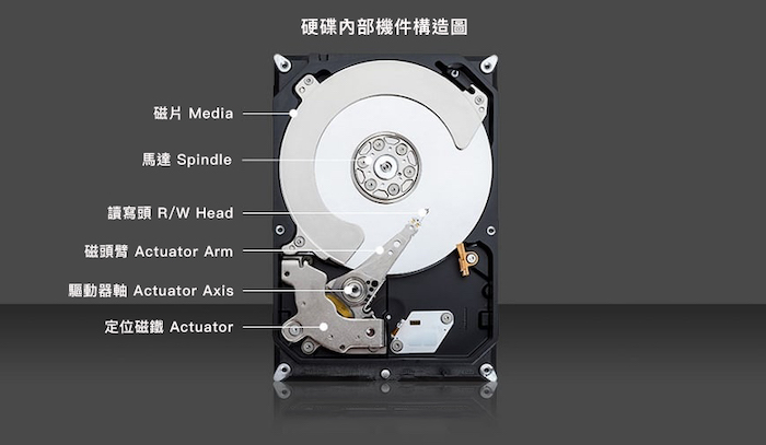 硬碟內部機件構造圖