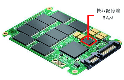 SSD的RAM快閃記憶體示意圖