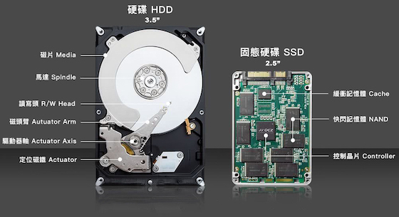SSD和HDD的優缺點和差異