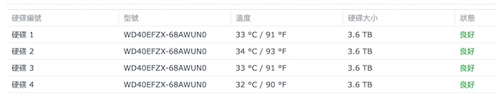RAID6如果3個硬碟發生異常，需要小心謹慎處理