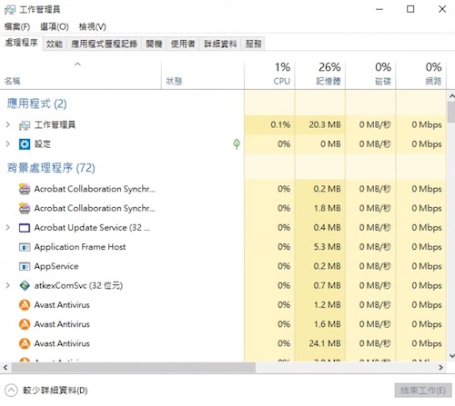 後台程式可以將沒有使用的關閉，降低電腦的負擔