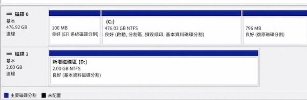 SSD的容量異常,可能是晶片、韌體問題造成 SSD的容量異常,可能是晶片、韌體問題造成