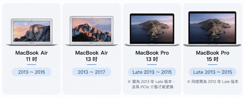 MacBook常見可以自行更換SSD的型號 MacBook常見可以自行更換SSD的型號