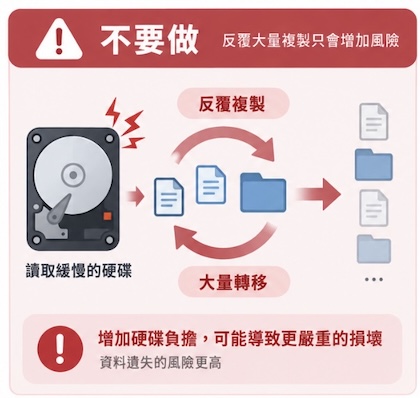 如果硬碟出現讀取緩慢，建議複製少量的重要檔案，請勿一次性全部複製
