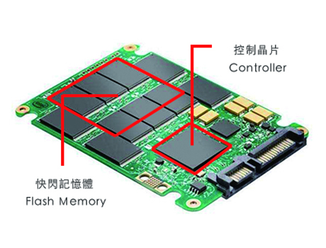 SSD資料救援指南：SSD修復原理專業解說